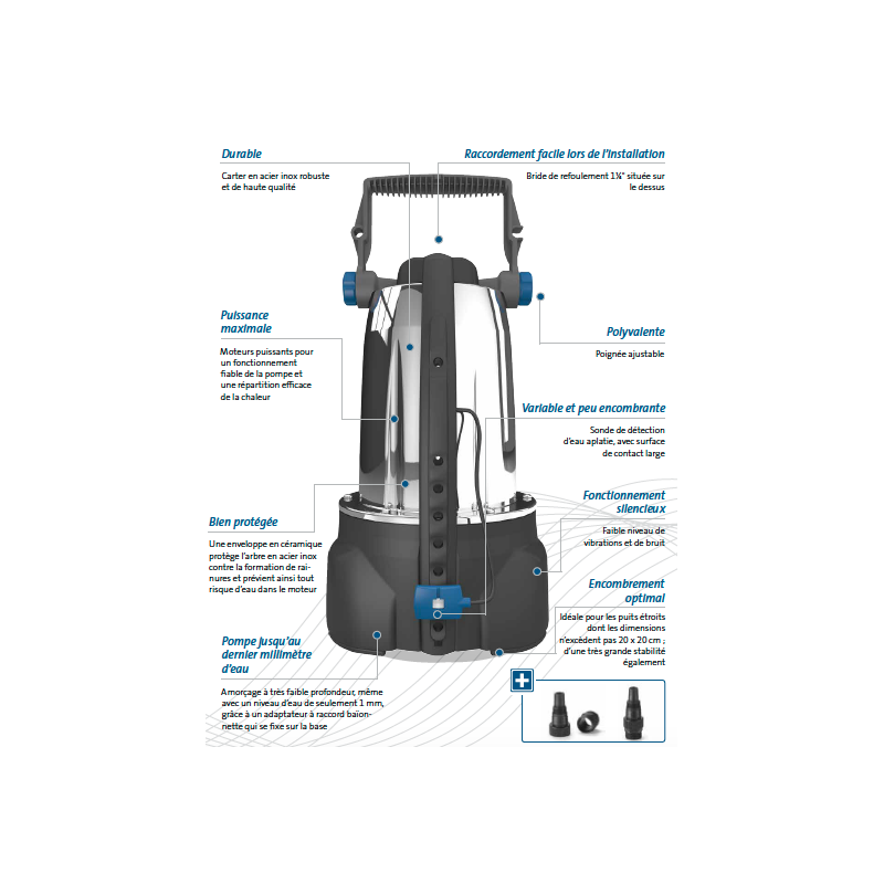 Pompe de relevage ProMax ClearDrain 7000