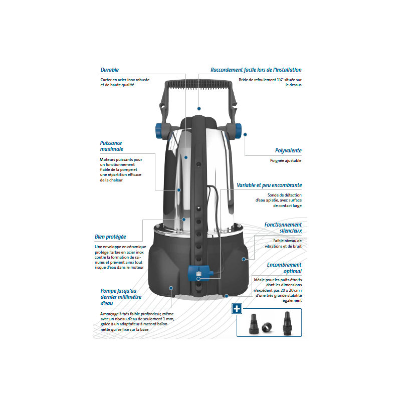 Pompe de relevage ProMax ClearDrain 11000