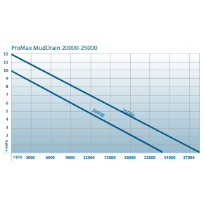 Pompe de relevage eau chargée ProMax MudDrain 20000