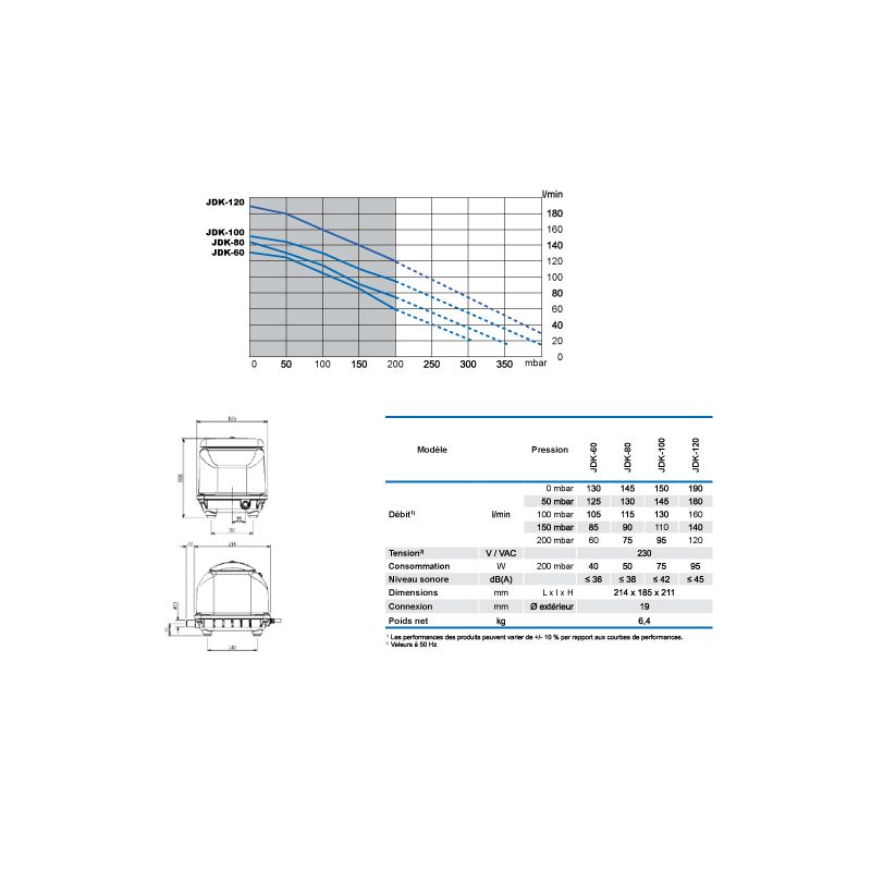 Pompe à Air SECOH JDK-S 80