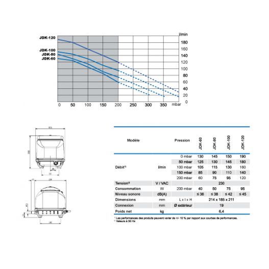 POMPE À AIR SECOH JDK-S 60
