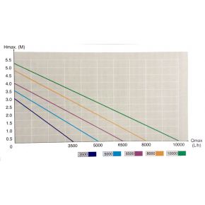 Diagramme Pompe de bassin 8000 L/H TRS