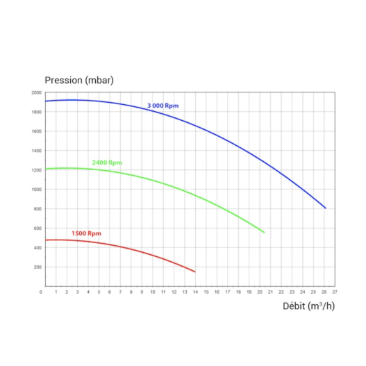 Pompe piscine TRISTAR VSTD® monophasée