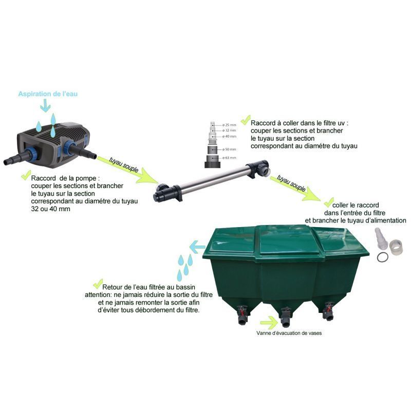 Kit filtre à tambour 20-30m3