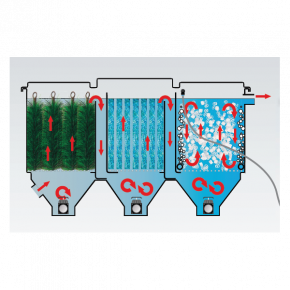 Schema Filtration bassin de 20 à 25 m3