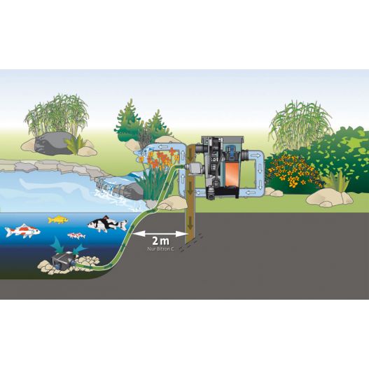 Schema Filtre de bassin BioTec Premuim 80000