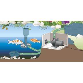 Pompe de bassin AquaMax Dry 6000 OASE