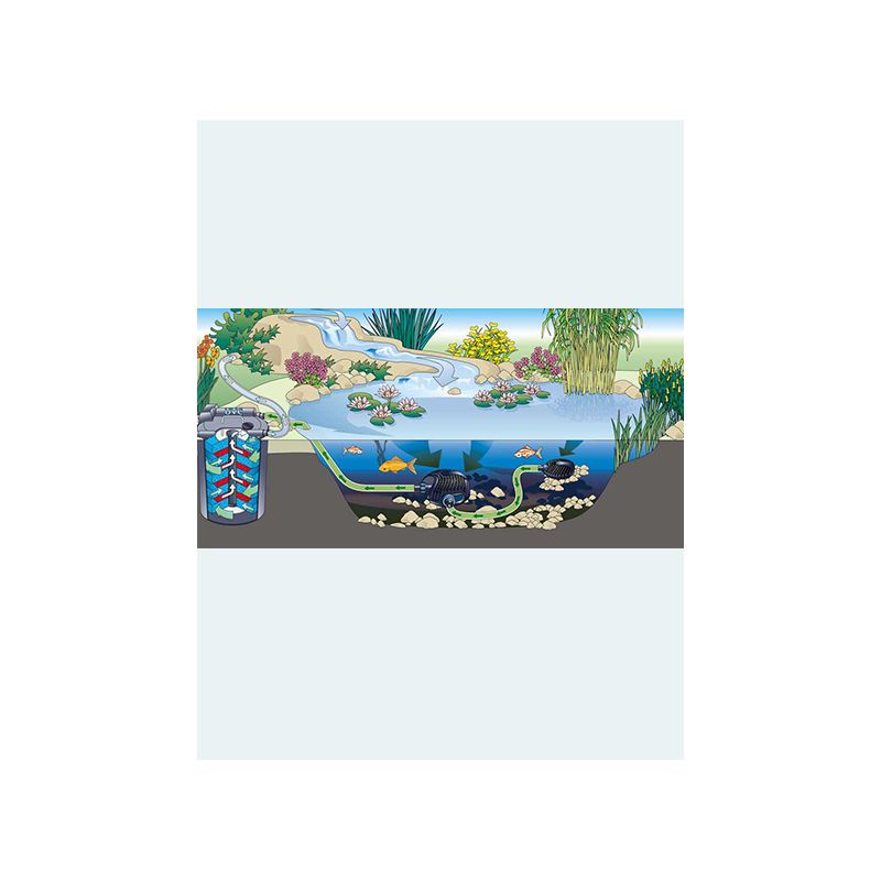 Filtre bassin Filtoclear 3000 Oase filtre sous pression