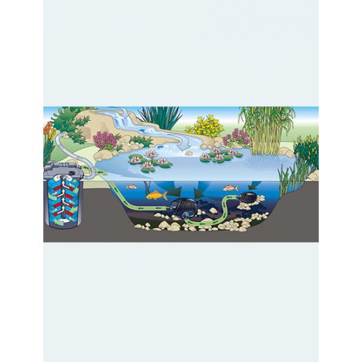 Filtre bassin Filtoclear 3000 Oase filtre sous pression